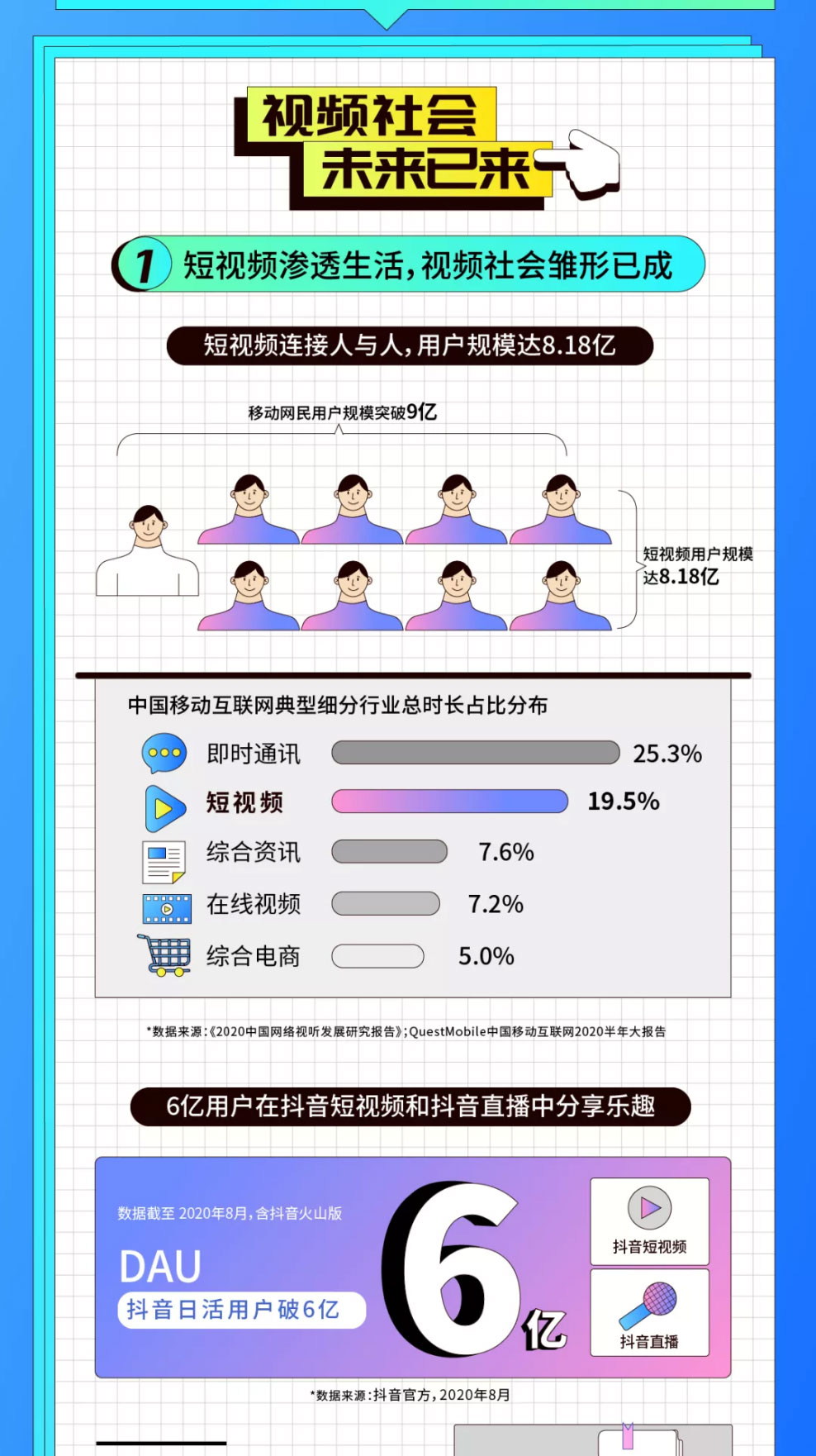 《视频社会生产力报告》图2