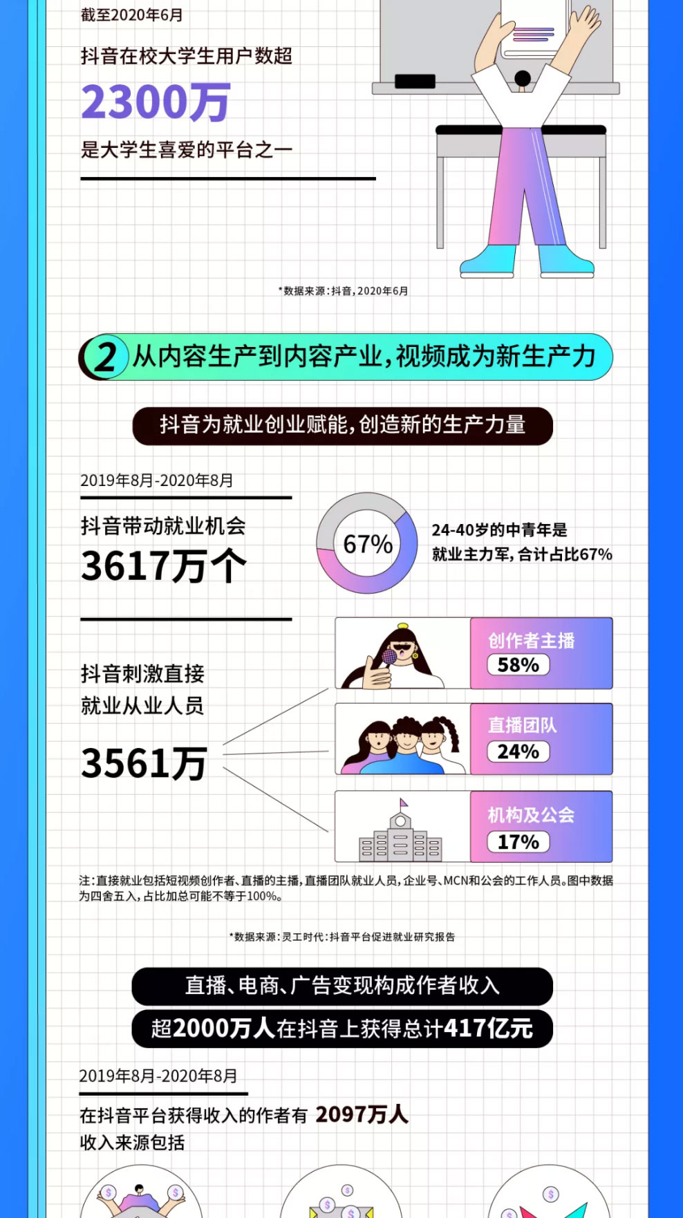 《视频社会生产力报告》图3